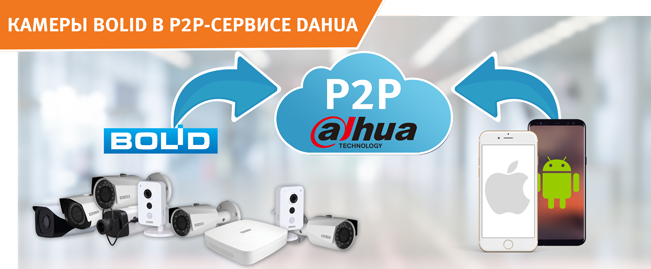 integratsiya-videooborudovaniya-bolid-i-oblachnogo-p2p-servisa-kompanii-dahua